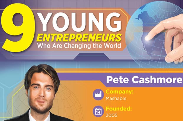 Young Entrepreneurs Changing The World